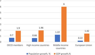Renewable Energy, Agriculture and CO2 Emissions: Empirical Evidence From the Middle-Income Countries